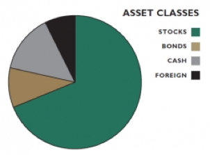 Asset Classes
